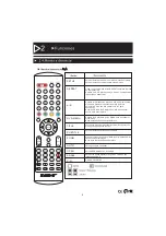 Предварительный просмотр 9 страницы Nevir NVR-7027TDTG-16N Instruction Manual