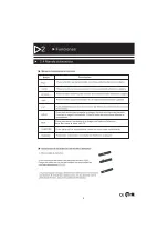 Предварительный просмотр 10 страницы Nevir NVR-7027TDTG-16N Instruction Manual