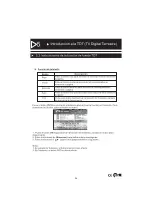 Предварительный просмотр 27 страницы Nevir NVR-7027TDTG-16N Instruction Manual