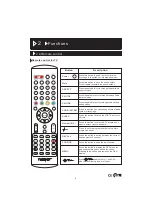 Предварительный просмотр 49 страницы Nevir NVR-7027TDTG-16N Instruction Manual