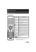 Предварительный просмотр 50 страницы Nevir NVR-7027TDTG-16N Instruction Manual