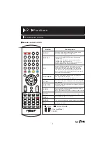 Предварительный просмотр 51 страницы Nevir NVR-7027TDTG-16N Instruction Manual