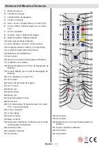 Предварительный просмотр 8 страницы Nevir NVR-7201-42HD-N Instruction Manual