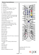 Предварительный просмотр 89 страницы Nevir NVR-7201-42HD-N Instruction Manual