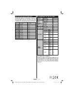 Предварительный просмотр 16 страницы Nevir NVR-7400-32HD-N Instruction Manual