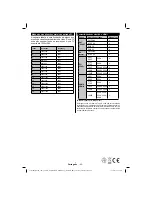 Предварительный просмотр 32 страницы Nevir NVR-7400-32HD-N Instruction Manual