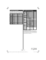 Предварительный просмотр 49 страницы Nevir NVR-7400-32HD-N Instruction Manual