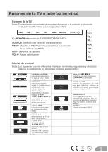 Предварительный просмотр 7 страницы Nevir NVR-7410-46HD-N Instruction Manual