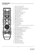 Preview for 9 page of Nevir NVR740632HDB Operating Instructions Manual