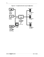 Preview for 84 page of NEW BRUNSWICK SCIENTIFIC BioFlo 4500 Manual To Operations