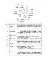 Preview for 10 page of New Comfort CH3000 Instruction Manual