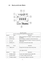 Preview for 8 page of New Cosmos Electric KD-12O Instruction Manual