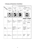 Preview for 19 page of New Cosmos Electric KD-12O Instruction Manual