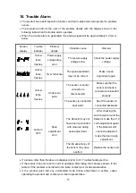 Preview for 20 page of New Cosmos Electric KD-12O Instruction Manual