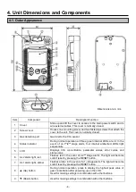 Preview for 6 page of New Cosmos Electric KS-7R Instruction Manual