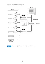 Preview for 15 page of New Cosmos Electric PS-7-M Communication Specifications Manual