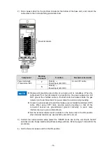 Preview for 18 page of New Cosmos Electric PS-7-M Communication Specifications Manual