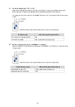 Preview for 23 page of New Cosmos Electric PS-7-M Communication Specifications Manual