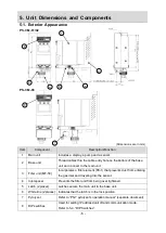 Preview for 9 page of New Cosmos Electric PS-7-M Instruction Manual