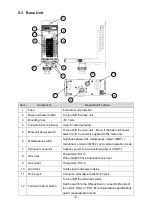 Preview for 11 page of New Cosmos Electric PS-7-M Instruction Manual