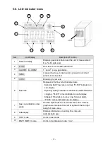 Preview for 14 page of New Cosmos Electric PS-7-M Instruction Manual