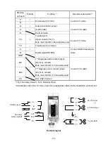 Preview for 17 page of New Cosmos Electric PS-7-M Instruction Manual