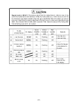 Preview for 36 page of New Cosmos Electric PS-7-M Instruction Manual