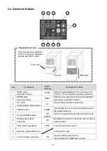 Preview for 11 page of New Cosmos Electric PS-7 Instruction Manual