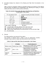 Preview for 19 page of New Cosmos Electric SDM-72 Instruction Manual