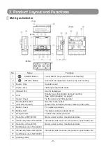 Preview for 9 page of New Cosmos Electric XA-4200IIKC Instruction Manual