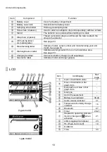 Предварительный просмотр 14 страницы New Cosmos Electric XP-3000II Series Instruction Manual