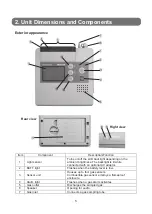 Preview for 7 page of New Cosmos Electric XP-302M-R-A-1 Instruction Manual