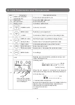 Preview for 8 page of New Cosmos Electric XP-302M-R-A-1 Instruction Manual