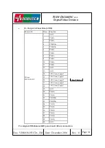 Preview for 14 page of New Digital VIN6038-NYCTA User Manual