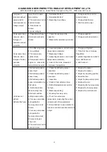 Preview for 19 page of NEW ENERGY B245/100E Manual