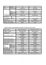 Preview for 5 page of NEW ENERGY BKDX30-95I/150/S Manual