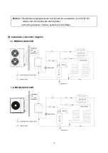 Preview for 10 page of NEW ENERGY BKDX30-95I/150/S Manual