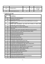 Preview for 20 page of NEW ENERGY BKDX30-95I/150/S Manual