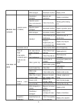 Preview for 25 page of NEW ENERGY BKDX30-95I/150/S Manual