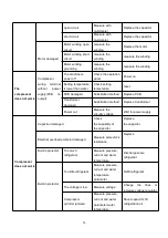 Preview for 26 page of NEW ENERGY BKDX30-95I/150/S Manual