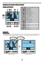 Предварительный просмотр 11 страницы NEW ENERGY NERS-B1.0S-P Installation And Operation Instruction Manual