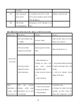 Предварительный просмотр 28 страницы NEW ENERGY NERS-G110Y-B1 Installation Instructions Manual