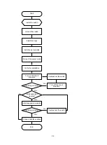 Preview for 14 page of New H3C Technologies H3C S6520X-SI Series Installation Manual