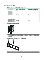 Preview for 16 page of New H3C Technologies H3C S6520X-SI Series Installation Manual