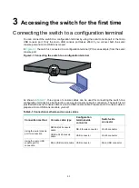 Preview for 39 page of New H3C Technologies H3C S6520X-SI Series Installation Manual