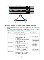 Preview for 50 page of New H3C Technologies H3C S6520X-SI Series Installation Manual