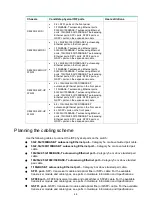 Preview for 51 page of New H3C Technologies H3C S6520X-SI Series Installation Manual