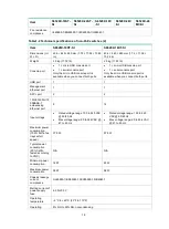 Preview for 61 page of New H3C Technologies H3C S6520X-SI Series Installation Manual