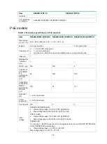 Preview for 62 page of New H3C Technologies H3C S6520X-SI Series Installation Manual