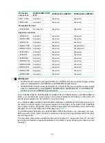 Preview for 75 page of New H3C Technologies H3C S6520X-SI Series Installation Manual